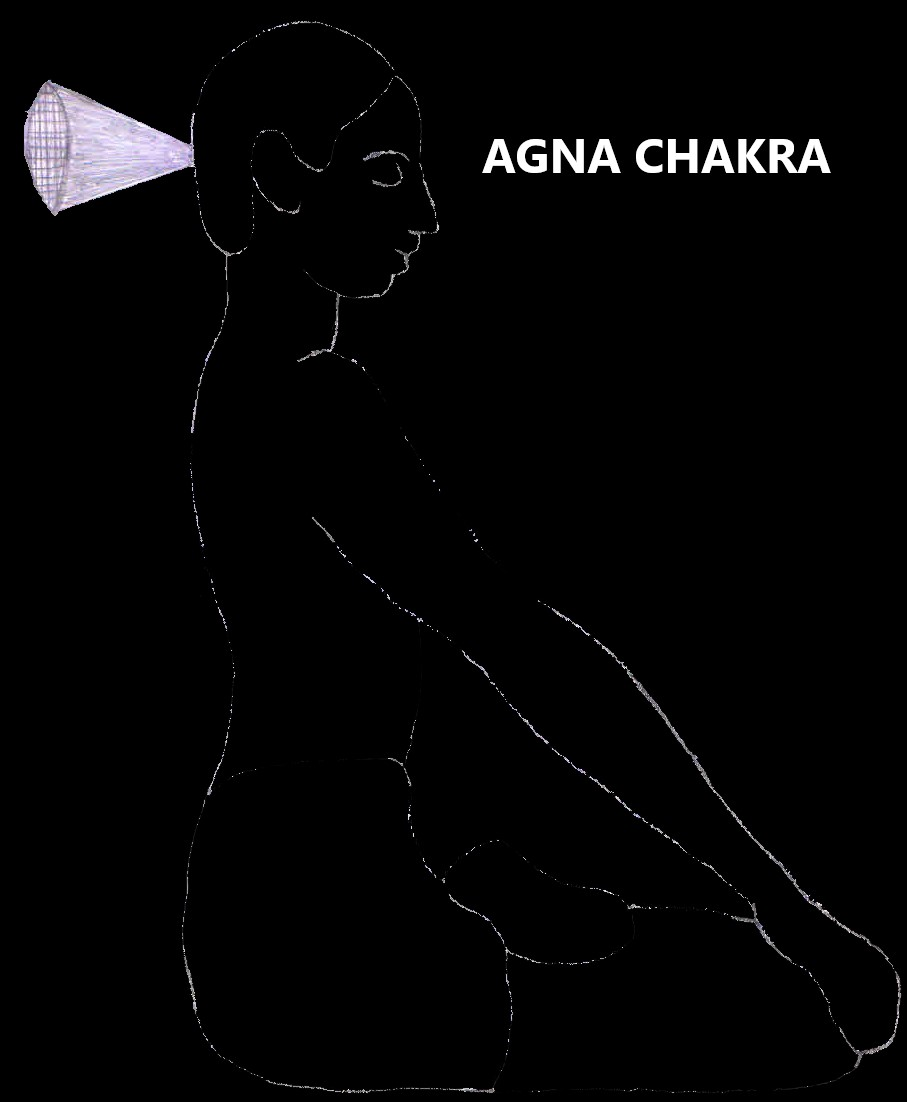 Ajna Chakra