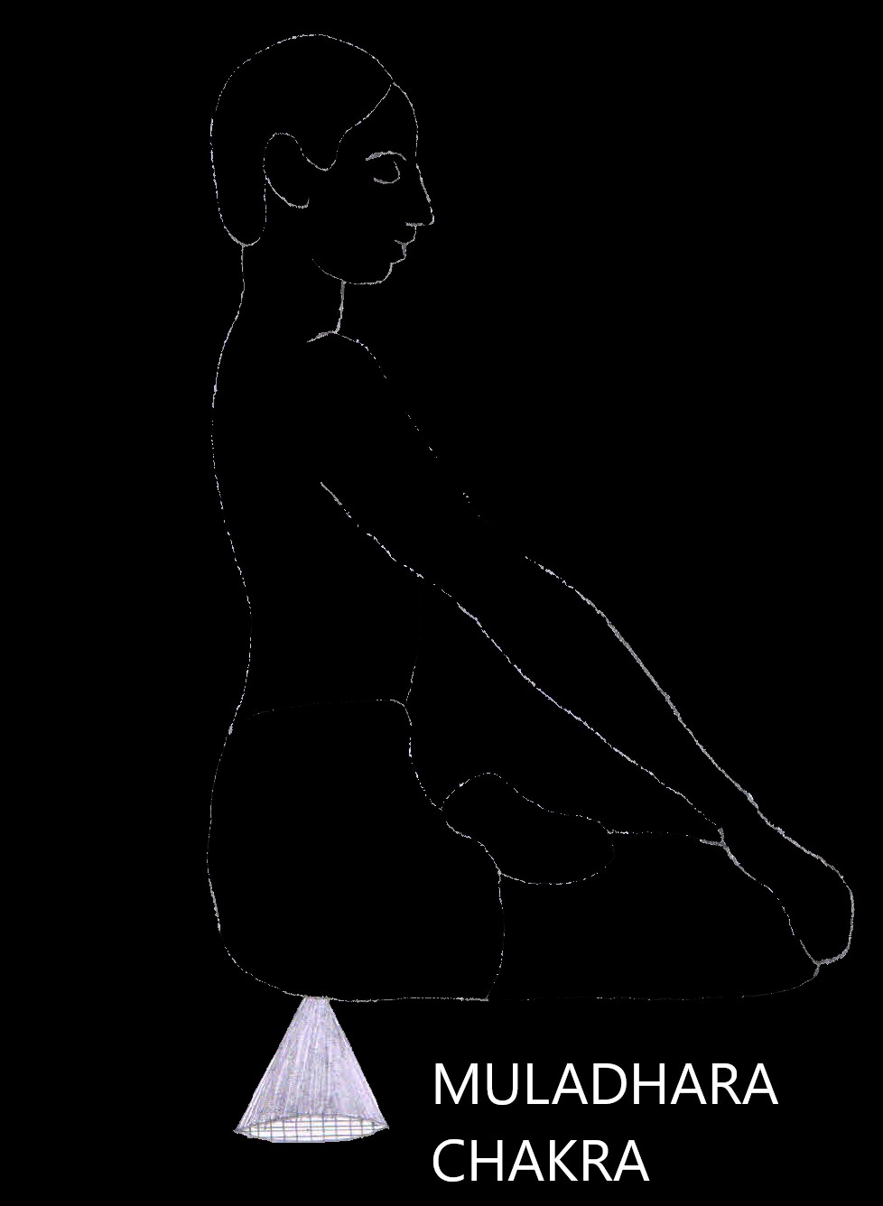 Muladhara Chakra